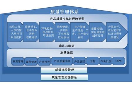 工廠企業(yè)加強(qiáng)質(zhì)量管理執(zhí)行力的關(guān)鍵要點(diǎn)與實(shí)施路徑