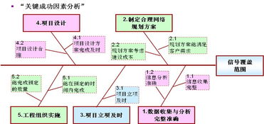 構(gòu)建企業(yè)卓越績(jī)效體系，支撐業(yè)務(wù)持續(xù)發(fā)展——組織績(jī)效管理產(chǎn)品介紹