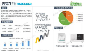 全球醫(yī)療巨頭在華投資醫(yī)療器械與餐飲管理 跨界布局與市場(chǎng)影響